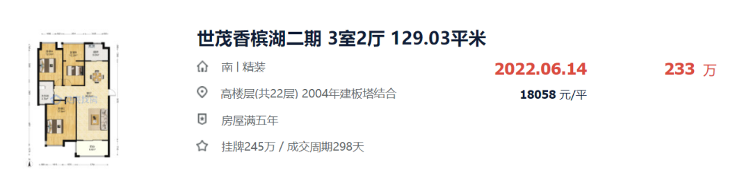 保利|猛料！常州二手房成交量迅速回升，小户型受欢迎，千万级豪宅也同样获得青睐