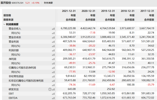 房价|京派房企落寂，“国”字头仍在坚挺丨房企生存现状