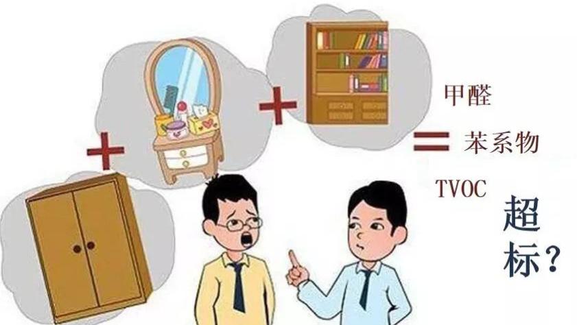 什么是甲醛叠加污染？
