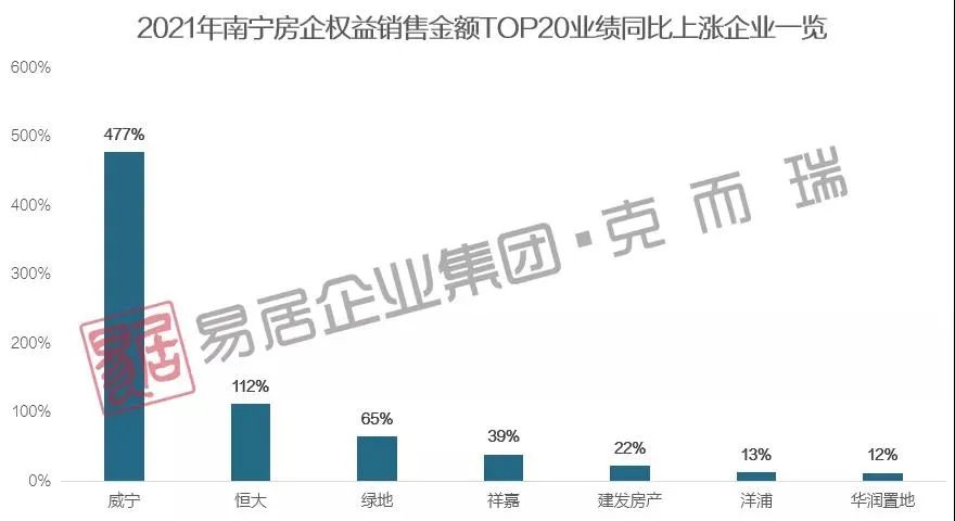 南宁|南宁楼市真相是什么？看完这些数据扎心了！