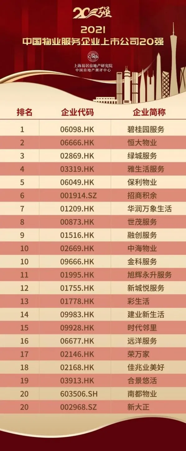 身份证|房企忍痛割爱，物业管理真的是门好生意吗？