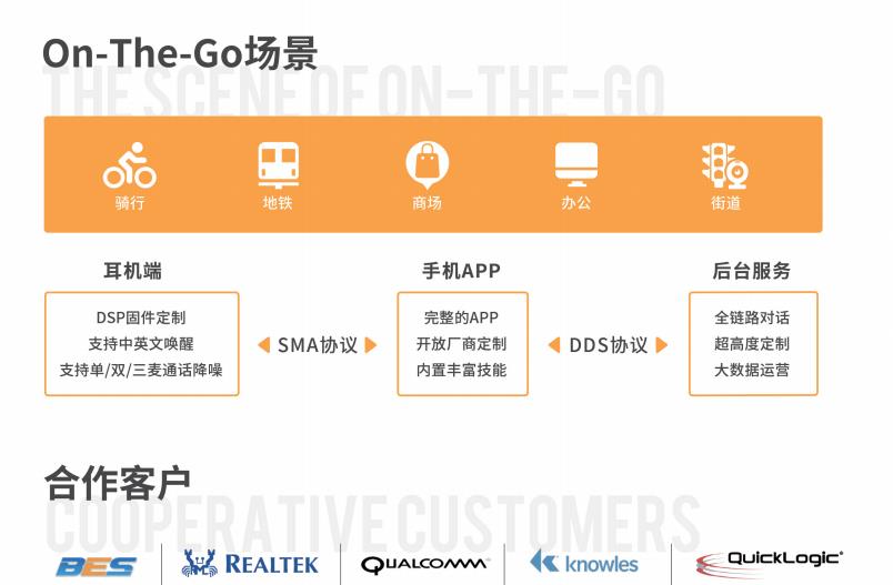 欣旺达|3大音频算法公司齐聚深圳，带来最新技术，智能穿戴市场发展加速