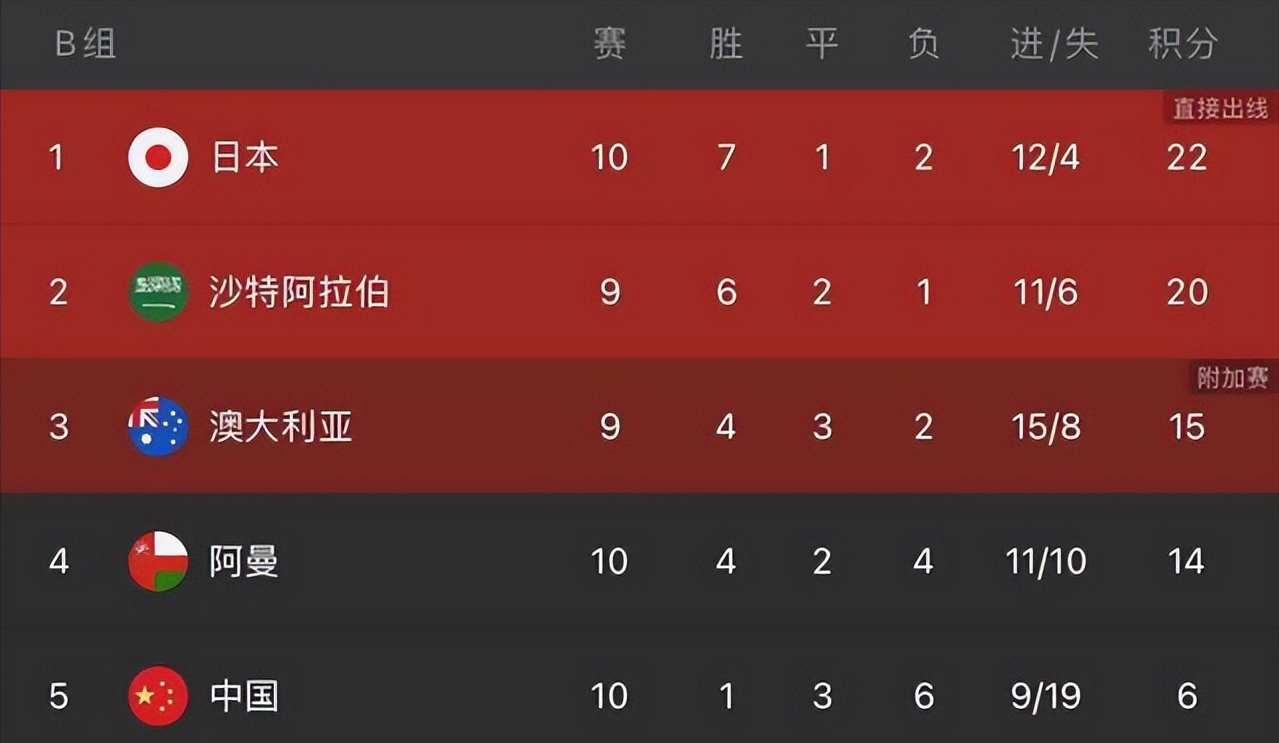 猛龙队|2026世预赛新规则正式出炉，18支球队争夺8.5个名额，国足遇劲敌