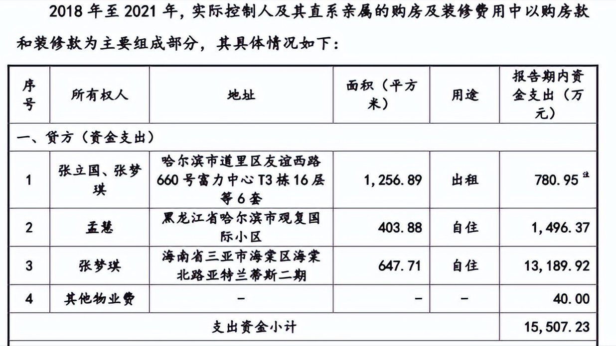 148元的面膜进价仅10元,张立国分红近8亿,女儿豪掷1.3亿买别墅
