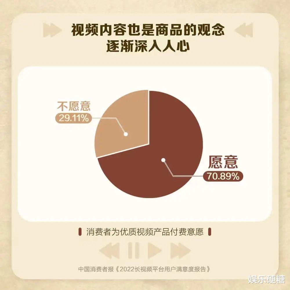 洋码头|超七成观众愿接受“付费直播大结局”，《2022长视频平台用户满意度报告》发布