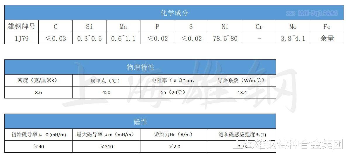 1J79精密合金磁性能 高磁导率 低矫顽力