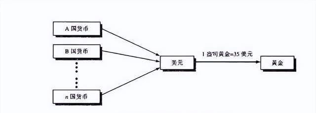 俄罗斯黄金运往中国，创下新纪录，面对新变局，中方已经开始行动