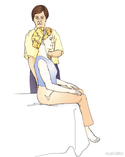 医院|颈椎病的姿势测试和动作评估及治疗