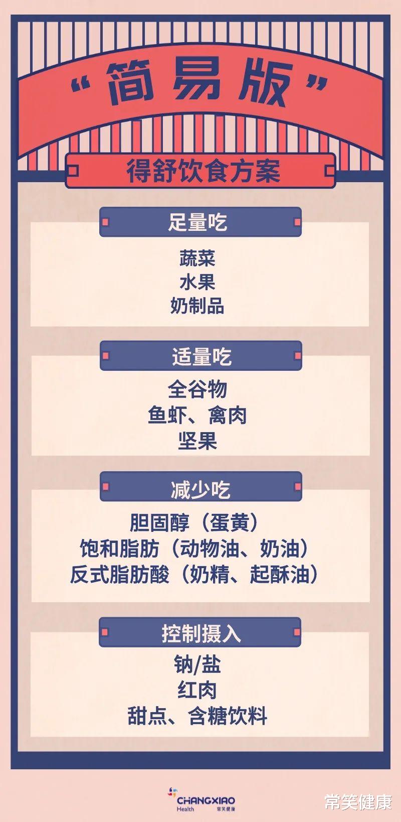 肾病|专为控血压而生的「得舒饮食」，把“吃出来”的高血压再“吃回去”