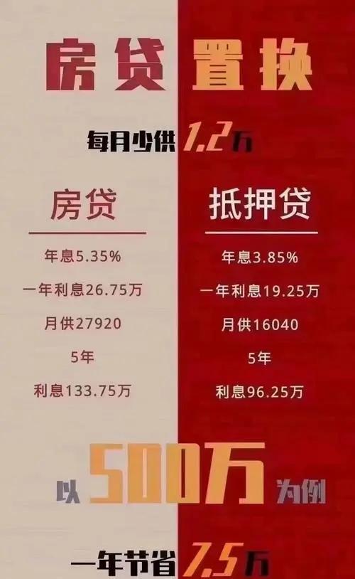 上海市|买房时利率6.5%，现在4.25%，如何降低月供？四种方法供参考