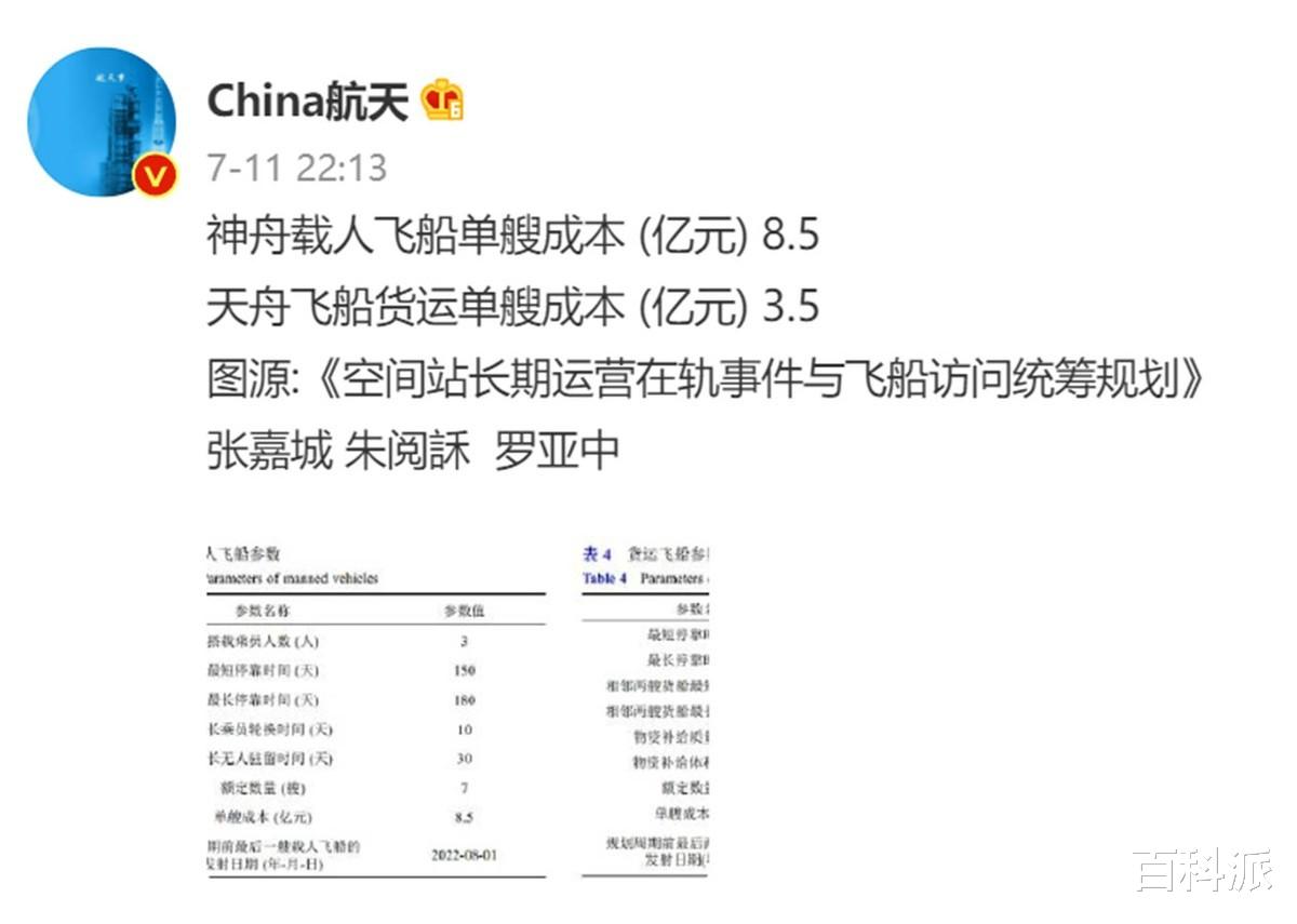 超8.5亿一艘的中国载人飞船!外太空探索成本这么高,费用怎么算