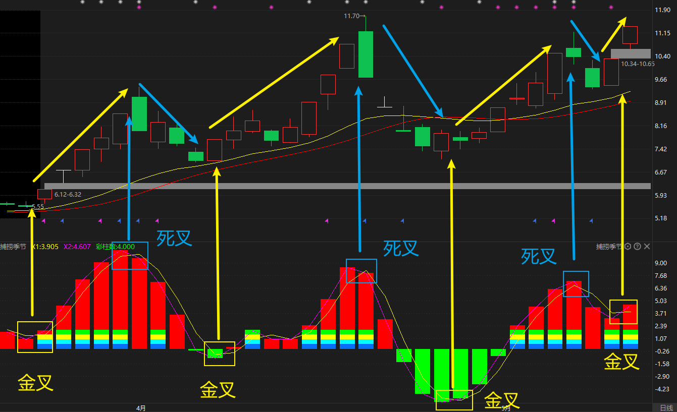 安徽|中交地产、农发种业、安徽建工：机会还是风险？