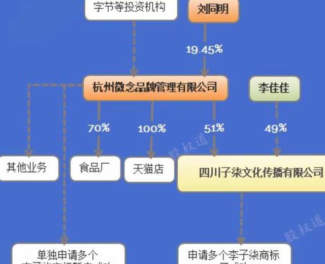 小沈阳|2022年娱乐圈逆袭事件：张兰爆红、小沈阳再火、李子柒翻盘