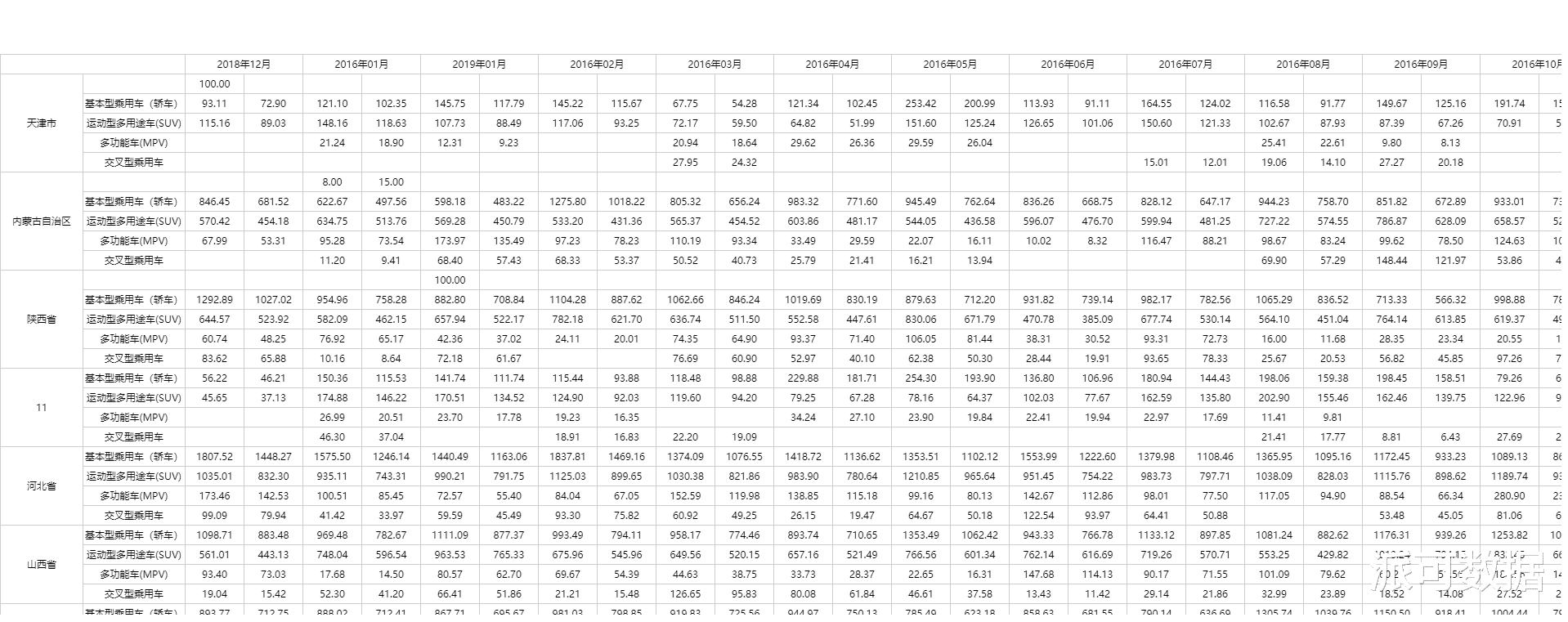 大学生|学会用数据分析汇报工作,升职加薪指日可待