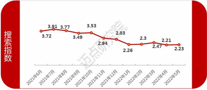 露营|2022年5月中国酒店业发展报告