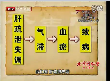 肩周炎|三年肩周炎,她体验到了“给自己上刑”的滋味!