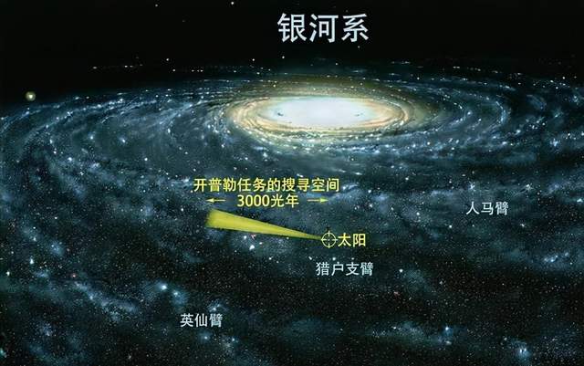 太阳系位于银河系偏远荒凉区域,是幸运还是不幸运?