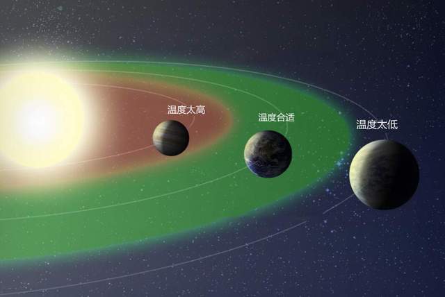 同样是位于太阳系宜居带,为什么地球生机盎然,月球却一片死寂?