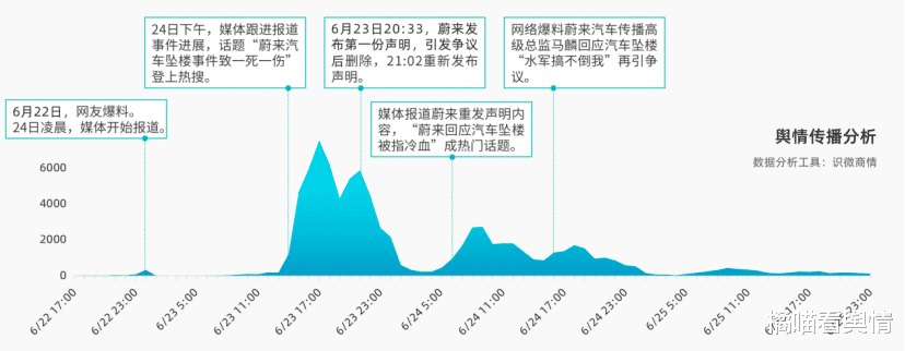 特斯拉|为什么新能源汽车都在搞用户饭圈化？
