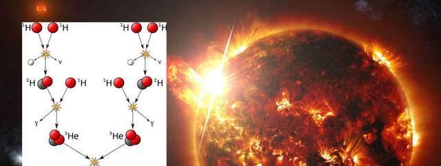 太阳距离地球越来越远,还是越来越近?这种变化对地球有影响吗?