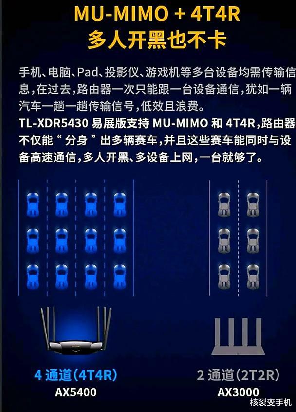 路由器|1000兆的电信宽带,用无线速率1800兆的wifi6路由器能跑满吗?