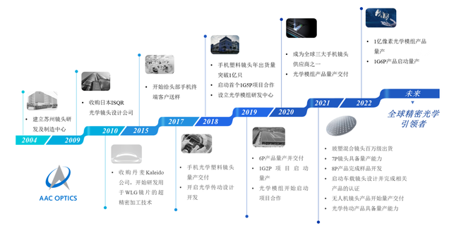 OPPO|OPPO入股诚瑞光学，暗中搞起黑科技