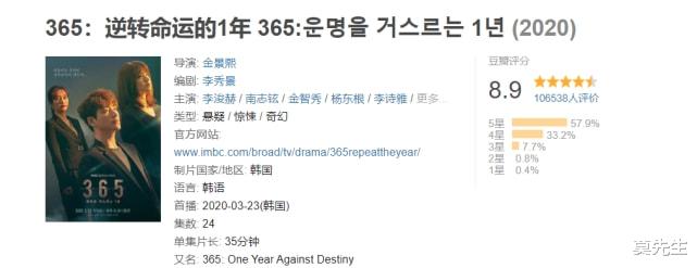 豆瓣|近6年口碑最佳的10部悬疑韩剧,《信号》上榜,最高飙到9.3分