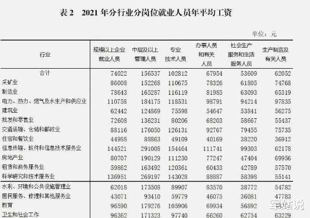 合生创展|网友：难怪土木工程已经不是热门专业了！