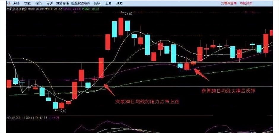 中国股市:如果不想被深套,做短线坚决“二不碰”,献给有缘人!