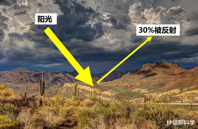 格陵兰冰川藏了“宝贝”?亿万富翁集体去寻宝,然而这并不是好事