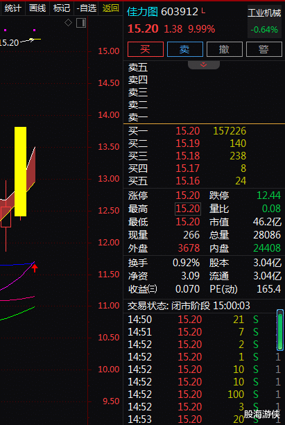 |数据中心+云计算+5G,2天2板!2天上涨21.02%!还有机会吗?