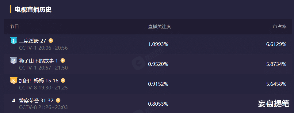 SNH48|港版《人世间》，才出一集就全国收视第二，真正的年代大剧来了