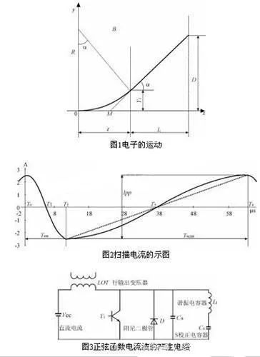 USB|盘点电容器在电路中的27种作用！