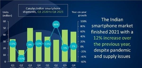 realme|realme海外拓展成绩亮眼欧洲最快增长同比达763%印度有望超小米