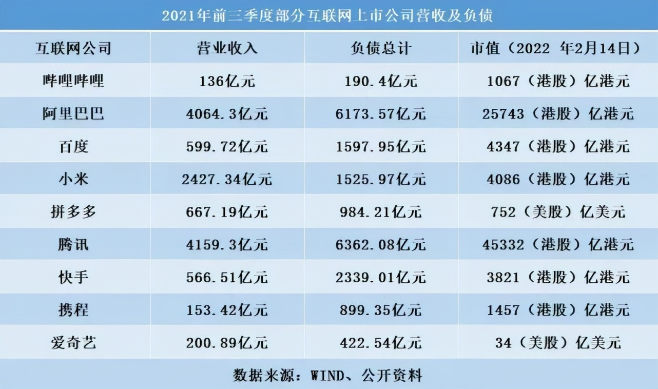 律师|【眼观】互联网公司裁员潮下，行业凛冬已至