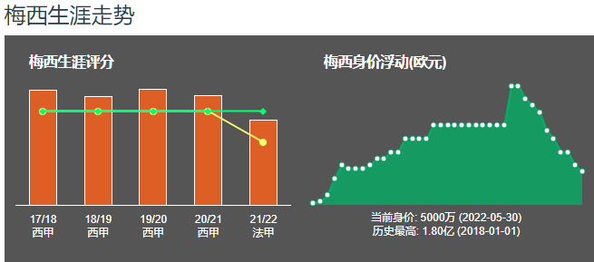 梅西|梅西的好日子到头了，即将上任的主帅隔空喊话，不会再迁就他