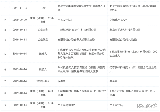 【新闻热点追踪】徐春羊:资产转移背后多处深坑 合作伙伴不小心被骗走上艰难维权路
