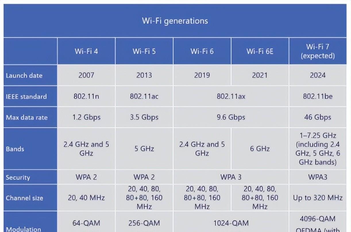 VR|新继网红WiFi7 到底有多厉害