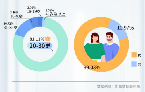 宋慧乔 《2022医美白皮书2.0》新浪时尚 x 新氧数据颜究院 x Fresh馥蕾诗