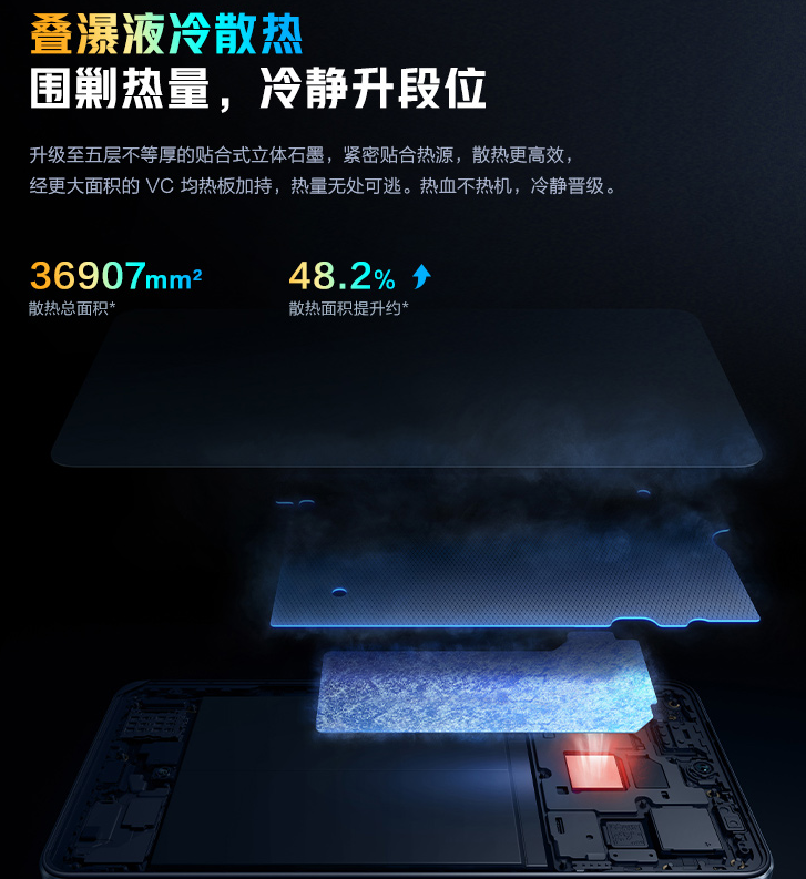 京东|新机销量还得是它，首销斩获京东平台“双冠军”，仅售1999元起