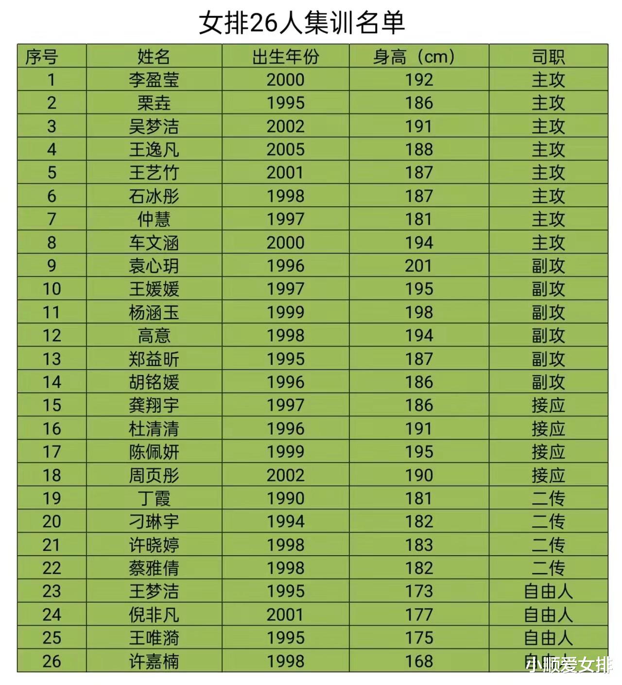 女排|中国女排现“黑珍珠三代”！1.95米身高+大力扣杀，巴黎将为己正名