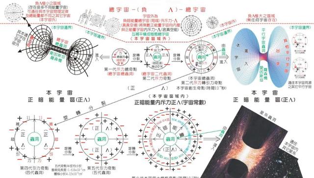 虫洞真实存在,人类完全可以穿越?哈佛科学家称还存在一致命弊端