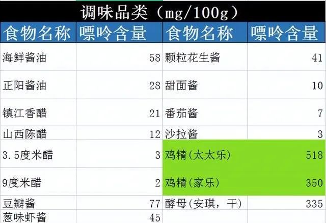 痛风|尿酸高禁食豆制品？远离痛风，这些嘌呤大户请少碰