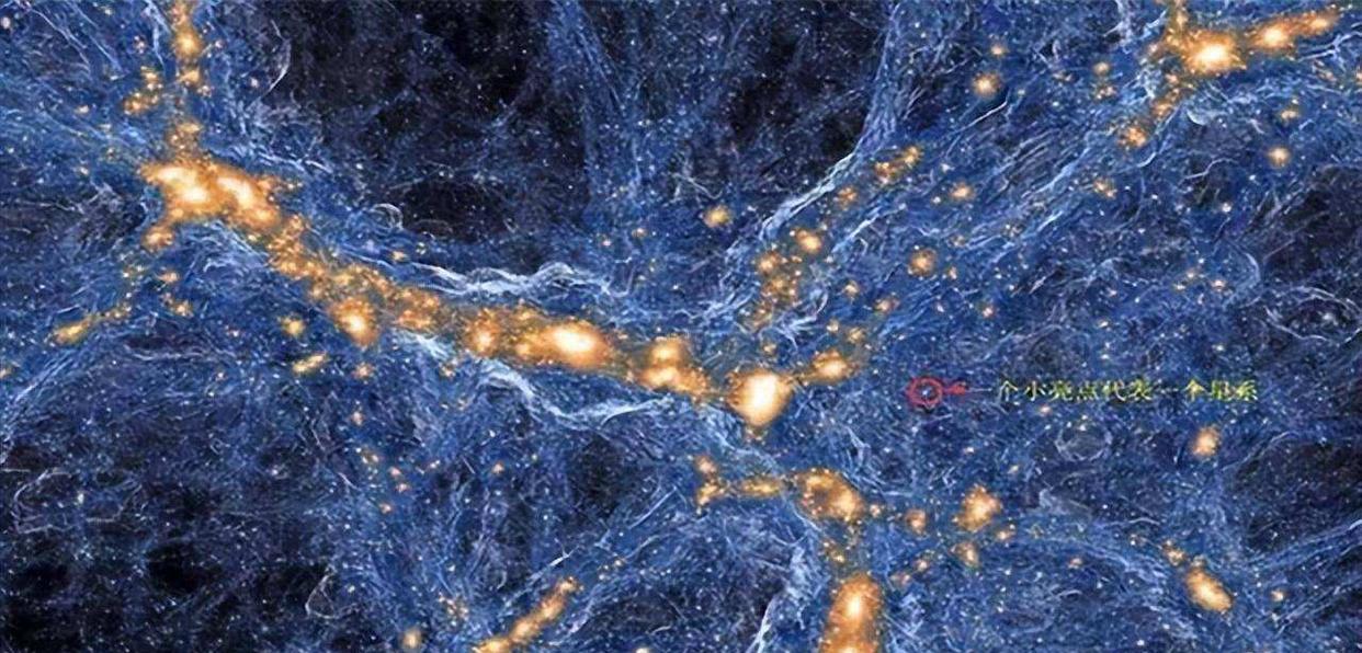 天文学家在宇宙深处,发现了几千条细丝,最长可达33万光年