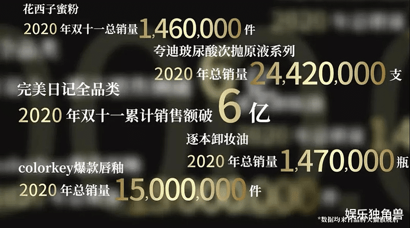 李佳琦|专访美ONE合伙人蔚英辉：如何“重构”李佳琦直播间？ | 年度公司