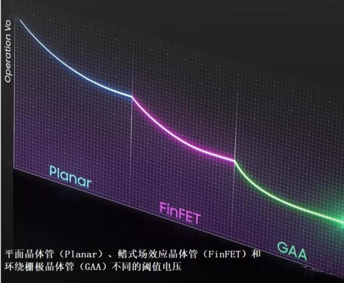三星|三星陷入良率困境，3nm的GAA工艺，成了翻身机会