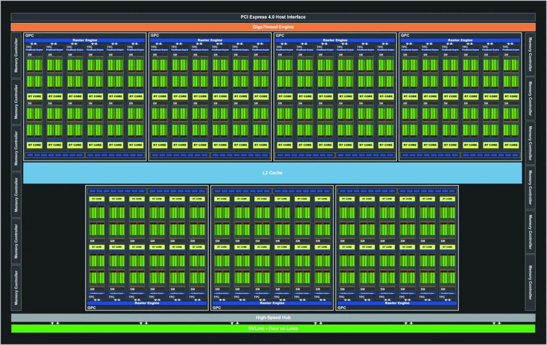GPU|剑指8K游戏创作，消费级GPU新天花板亮相！iGame GeForce RTX 3090 Ti Neptune OC全面测试