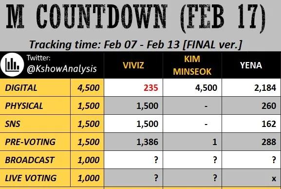 金智妮|权志龙-JENNIE恋爱新证据;GFRIEND重组后拿1位!