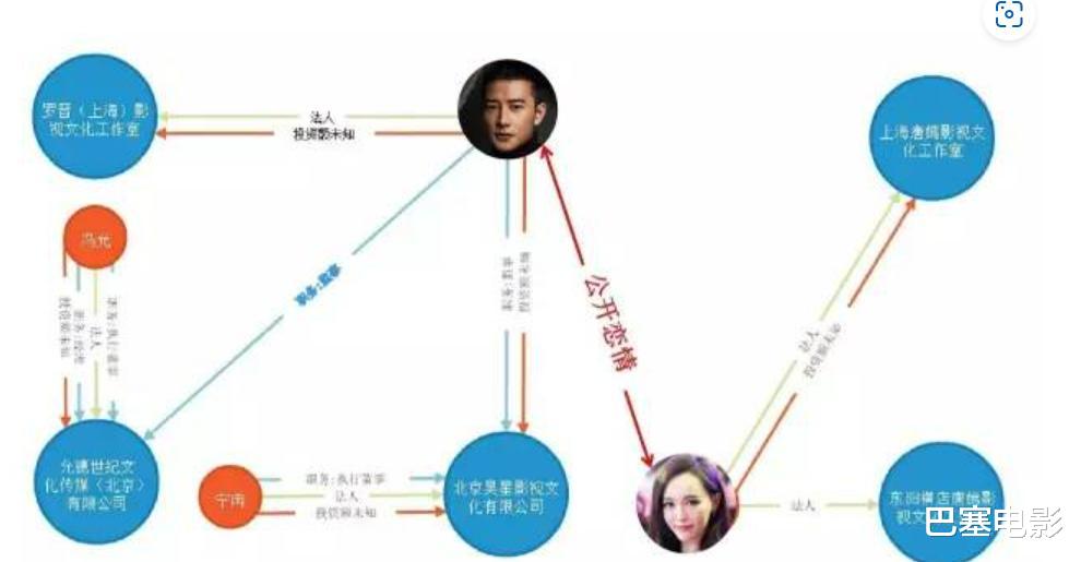 唐嫣|为护妻唐嫣,罗晋怒发声,细看这对夫妻的资产,不差钱是真底气