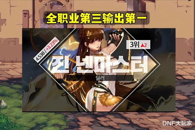 地下城与勇士|DNF：9月职业榜单，女气功封神，位居第1输出